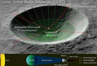 NASA Bangun Teleskop Terbesar Sejagad di Kawah Bulan