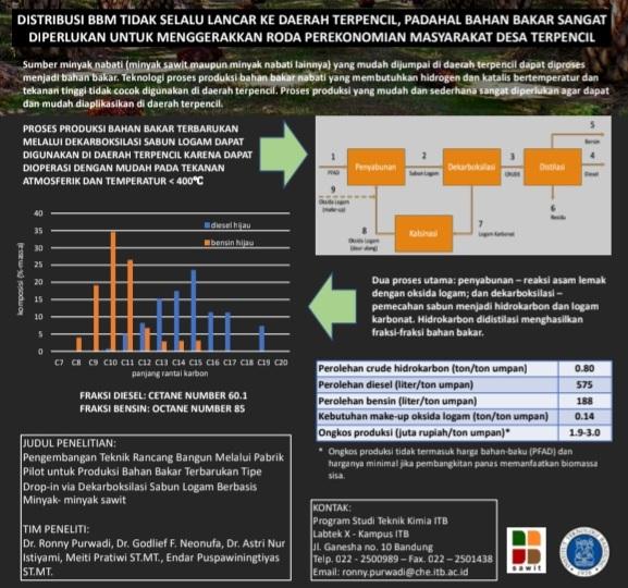 Teknologi Bahan Bakar Dari Produk Samping CPO Bisa Digunakan di Pelosok Desa