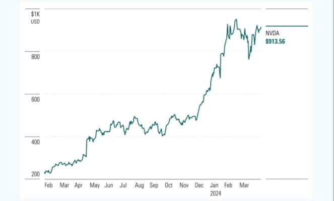 Ketahui Ini Sebelum Investasi di Saham Nvidia