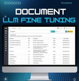 Kecerdasan Chatbot Carik Bot Diperkaya LLM Fine Tuning Dokumen