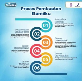 Etamilku, Susu Kambing Terbaik dari Lereng Gunung Merapi Atasi Nyeri Sendi dan Sesak Nafas