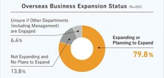 Tanabe Consulting Ungkap Kisaran 80 Persen Perusahaan Jepang Perluas Operasi Luar Negeri