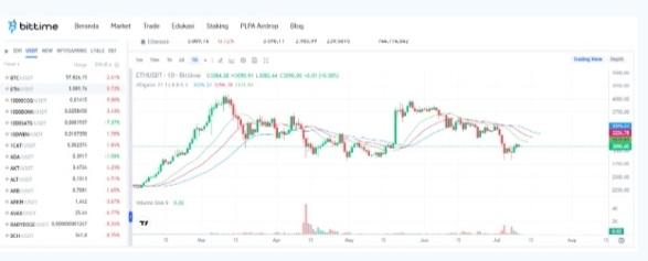 Harga ETH Diprediksi Bakal Segera Meroket, Ini Analisis Terbarunya!