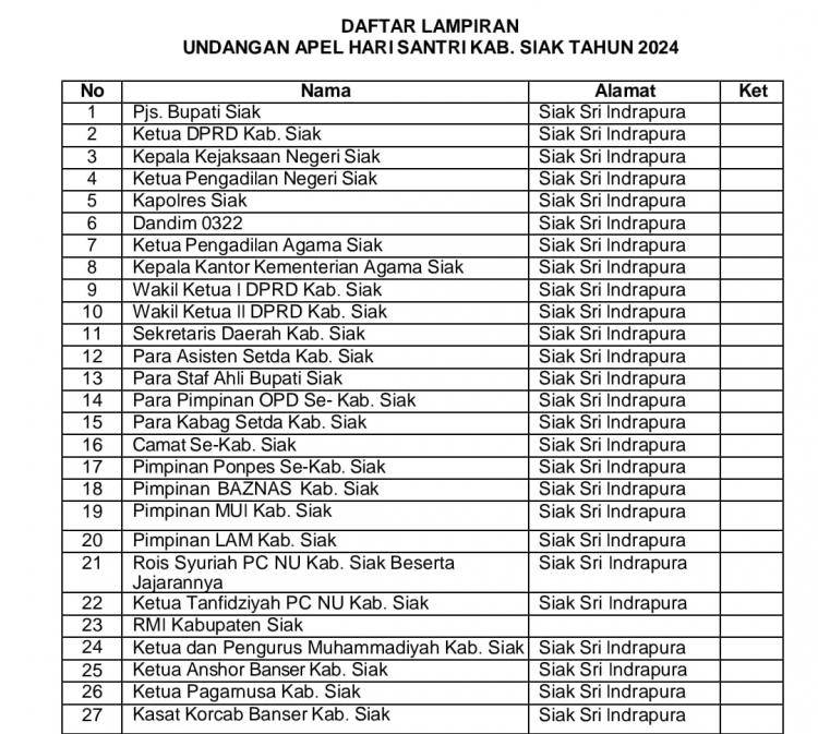 Hari Santri Nasional, Pemkab Siak Bantah Tak Undang NU, Cek Faktanya Disini! 