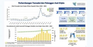 Rekor Penarikan Dana Harian Terbesar dari ETF Ethereum Fidelity Sejak Peluncuran, Apa Artinya?