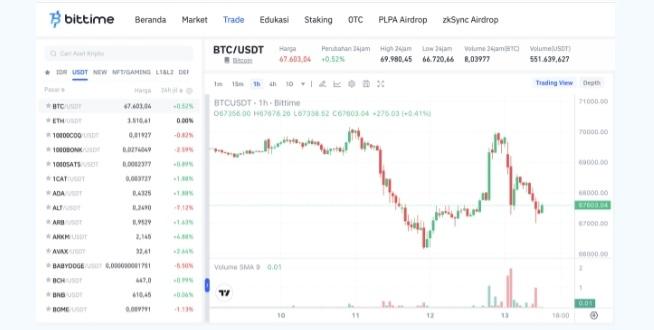 Harga Crypto Stabil Setelah The Fed Tahan Suku Bunga, Ini Peluang Investasi Baru
