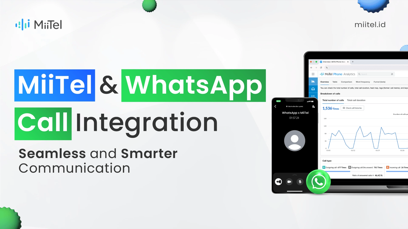 Kini Incoming Call dari WhatsApp Business Bisa Otomatis Direkam dengan MiiTel