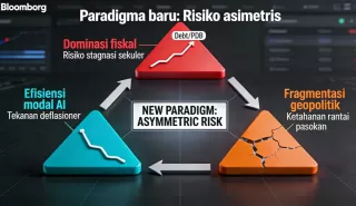 Sutanto Ong Analisis Konvergensi Dominasi Fiskal dan Efisiensi Modal Berbasis AI Prospek Ekonomi Global 2025