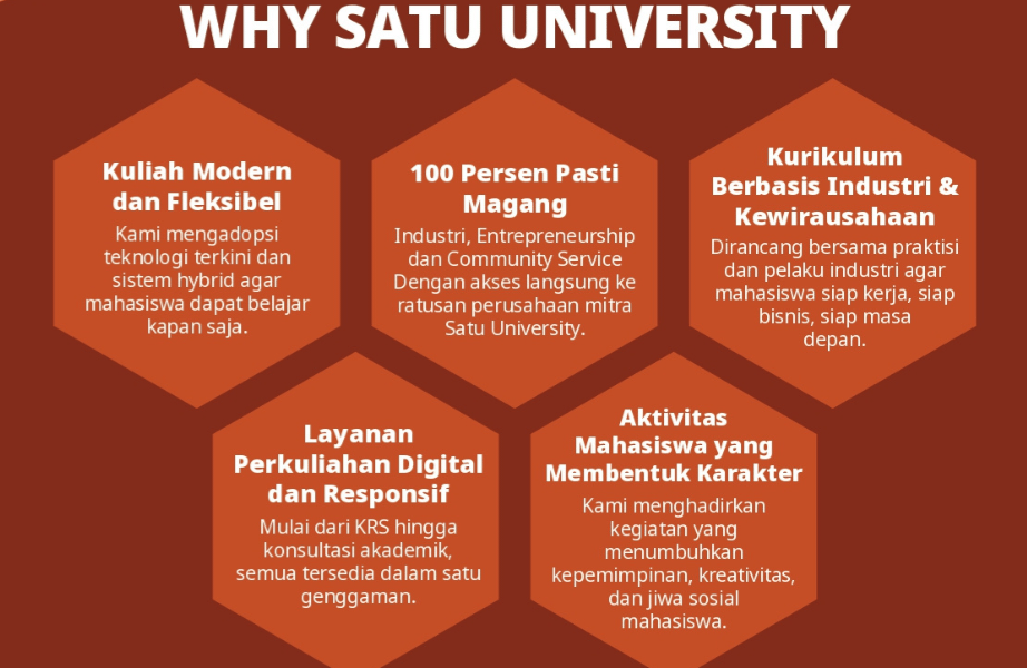Alasan Kenapa Satu University Layak Jadi Pilihan Kuliahmu