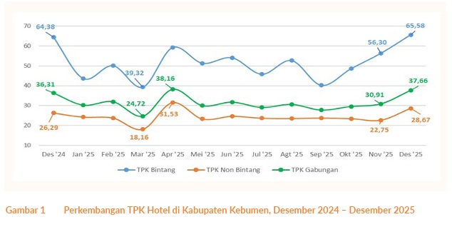 Kebumen Tak Lagi Sekadar Kota Singgah: Kunjungan Wisata Melonjak, Alam Selatan Magnet Baru