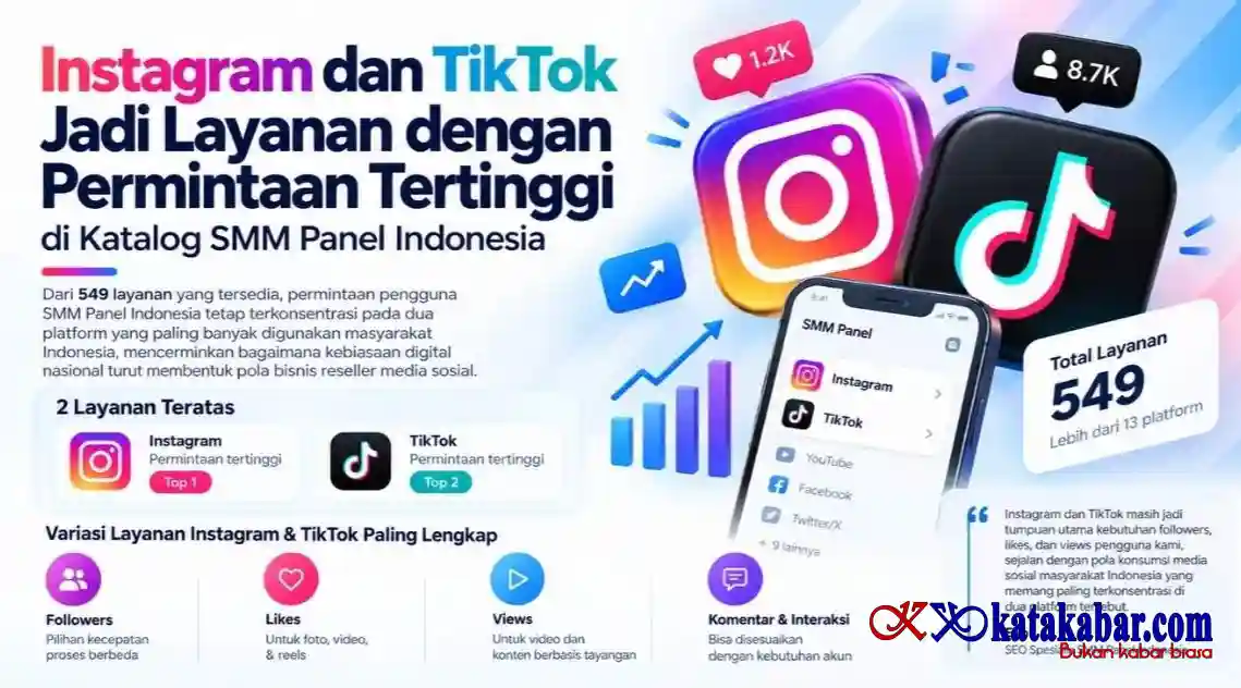 IG dan TikTok Jadi Layanan Permintaan Tertinggi di Katalog SMM Panel Indonesia